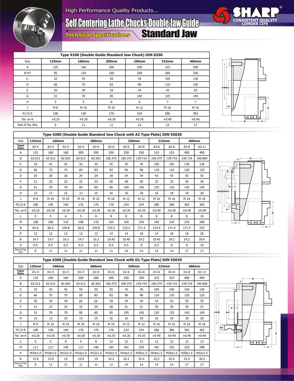 Lathe Chuck Size Chart