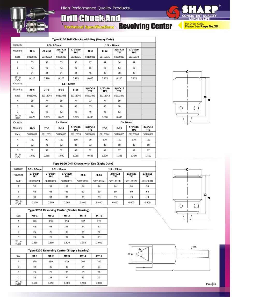 Lathe Machine Chuck Size Chart